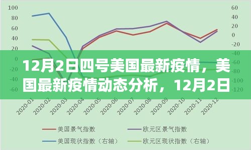 美国最新疫情动态，正反观点探讨与个人立场分析（12月2日四号报告）