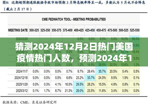 2024年12月2日美国疫情趋势分析与展望，热门人数预测