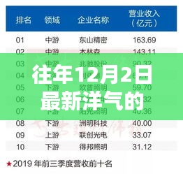 往年12月2日流行小名精选，洋气时尚潮流小名大全