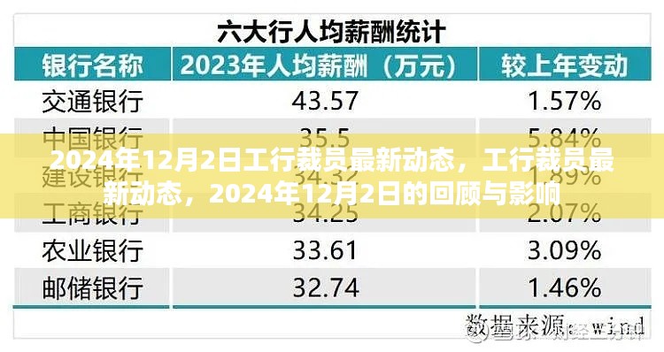 2024年12月2日工行裁员最新动态回顾，影响与展望