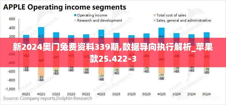 新2024奥门兔费资料339期,数据导向执行解析_苹果款25.422-3