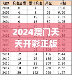 2024澳门天天开彩正版免费资料339期,全面分析解释定义_UHD版23.807-5