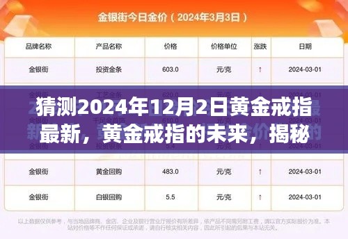 揭秘黄金戒指未来趋势，展望2024年黄金市场新篇章与黄金戒指最新动态