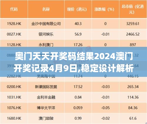 奥门天天开奖码结果2024澳门开奖记录4月9日,稳定设计解析策略_watchOS77.778-3