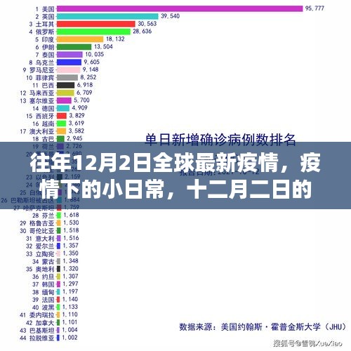 全球连线下的疫情小日常，十二月二日最新疫情观察