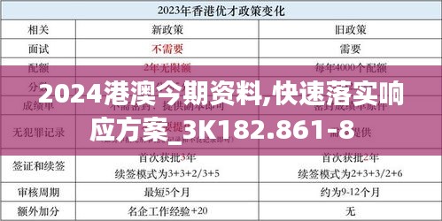 2024港澳今期资料,快速落实响应方案_3K182.861-8