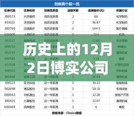 博实公司12月2日惊喜日常，温馨日常与意外惊喜