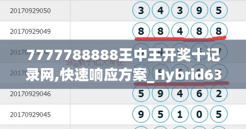 7777788888王中王开奖十记录网,快速响应方案_Hybrid63.579-9