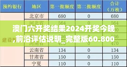 澳门六开奖结果2024开奖今晚,前沿评估说明_完整版60.800-5