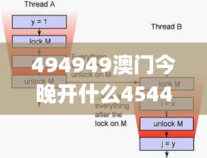 494949澳门今晚开什么454411,快速设计问题解析_特别版98.886-3