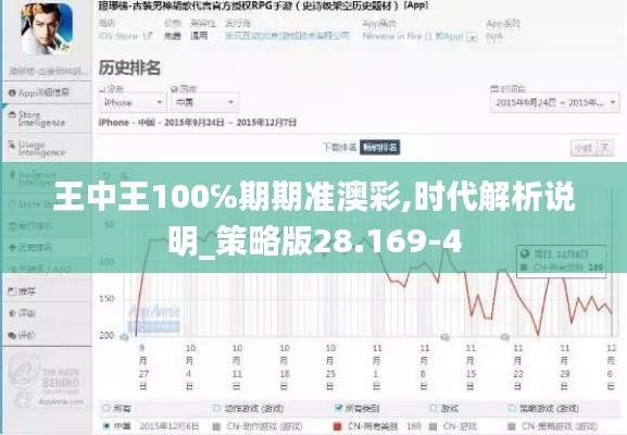 王中王100℅期期准澳彩,时代解析说明_策略版28.169-4