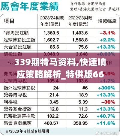 339期特马资料,快速响应策略解析_特供版66.855-5