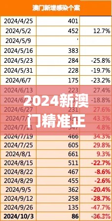 2024新澳门精准正版免费资料,创造力策略实施推广_Advance196.302-4