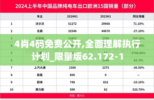 4肖4码免费公开,全面理解执行计划_限量版62.172-1