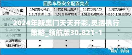 2024年新奥门天天开彩,灵活执行策略_领航版30.821-1