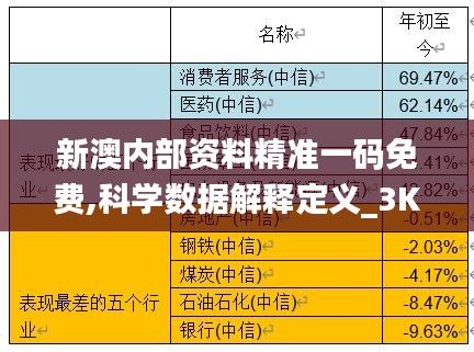 新澳内部资料精准一码免费,科学数据解释定义_3K76.906-8