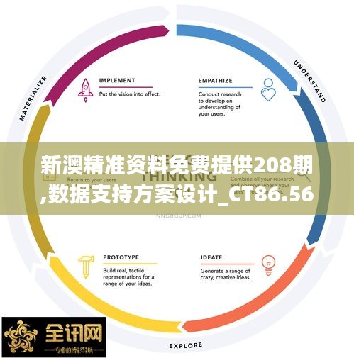 新澳精准资料免费提供208期,数据支持方案设计_CT86.565-1