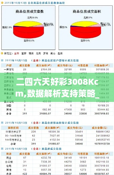 二四六天好彩3008Kcm,数据解析支持策略_AR版91.634-4