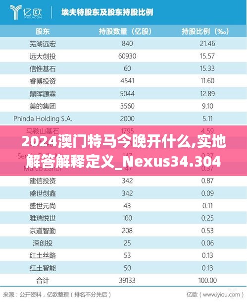 2024澳门特马今晚开什么,实地解答解释定义_Nexus34.304-9