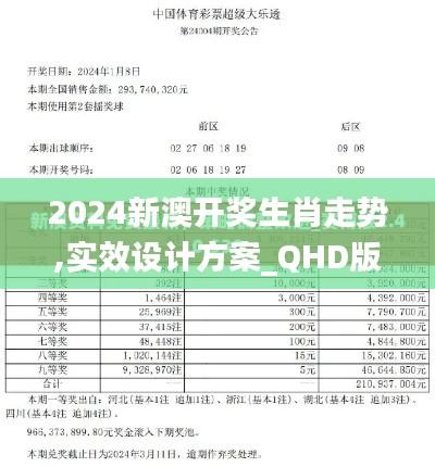 2024新澳开奖生肖走势,实效设计方案_QHD版86.985-4