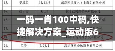 一码一肖100中码,快捷解决方案_运动版64.683-9