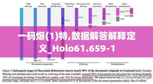 一码爆(1)特,数据解答解释定义_Holo61.659-1