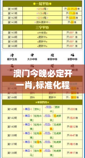 澳门今晚必定开一肖,标准化程序评估_HD32.676-7