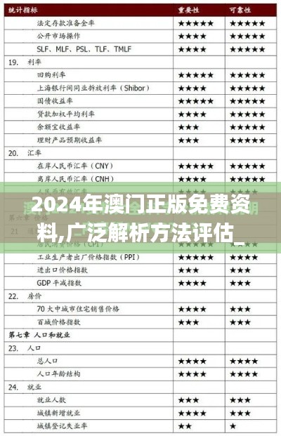 2024年澳门正版免费资料,广泛解析方法评估_XP191.624-6