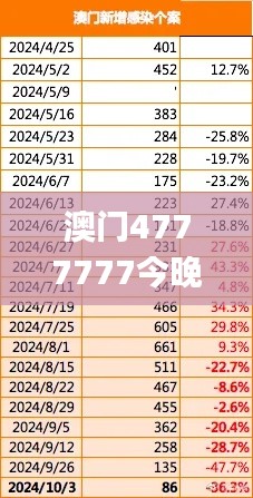 澳门4777777今晚开奖查询,深入数据执行应用_挑战款63.274-1