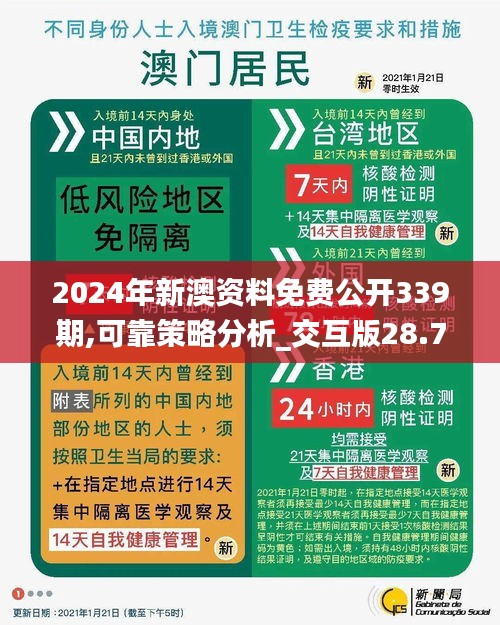 2024年新澳资料免费公开339期,可靠策略分析_交互版28.757-5