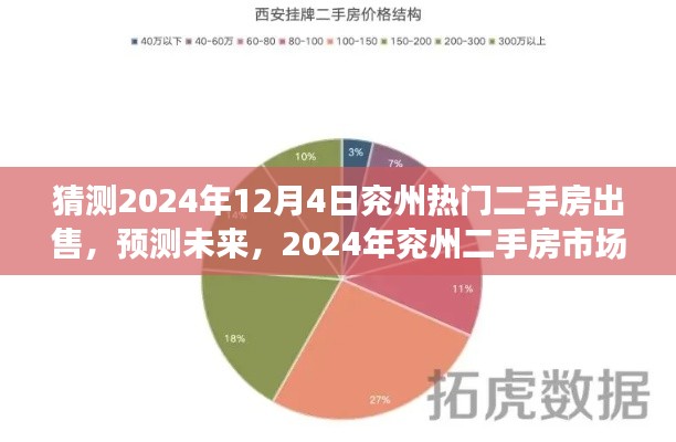 2024年兖州二手房市场展望与热门房源分析，预测未来趋势及12月4日热门房源