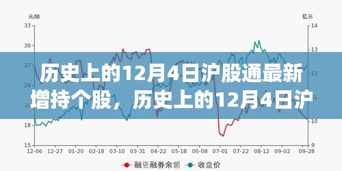 历史上的12月4日沪股通增持个股深度解读，聚焦观点与趋势分析