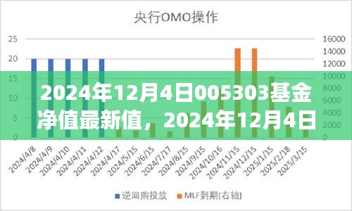 2024年12月4日基金净值创新高峰，学习变化，自信成就投资梦想之旅