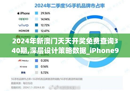 2024年新澳门天天开奖免费查询340期,深层设计策略数据_iPhone91.399-2