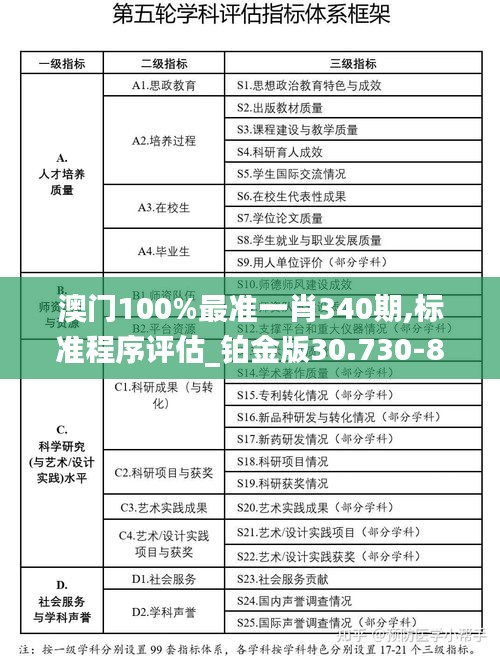 澳门100%最准一肖340期,标准程序评估_铂金版30.730-8