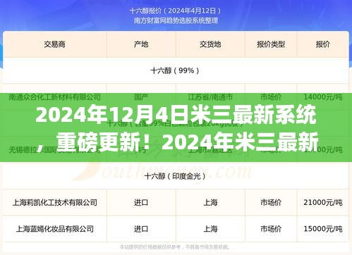 2024年米三最新系统重磅更新解析与体验全攻略