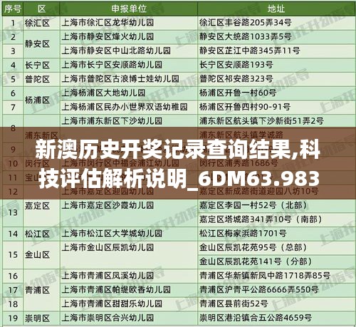 新澳历史开奖记录查询结果,科技评估解析说明_6DM63.983-2