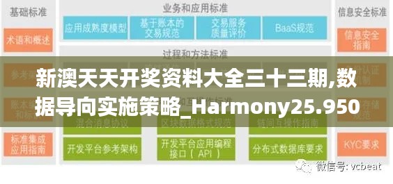 新澳天天开奖资料大全三十三期,数据导向实施策略_Harmony25.950-8