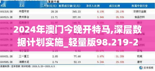 2024年澳门今晚开特马,深层数据计划实施_轻量版98.219-2