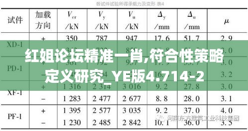 红姐论坛精准一肖,符合性策略定义研究_YE版4.714-2