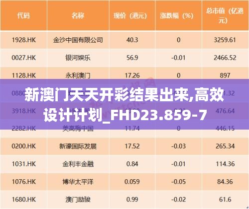 新澳门天天开彩结果出来,高效设计计划_FHD23.859-7