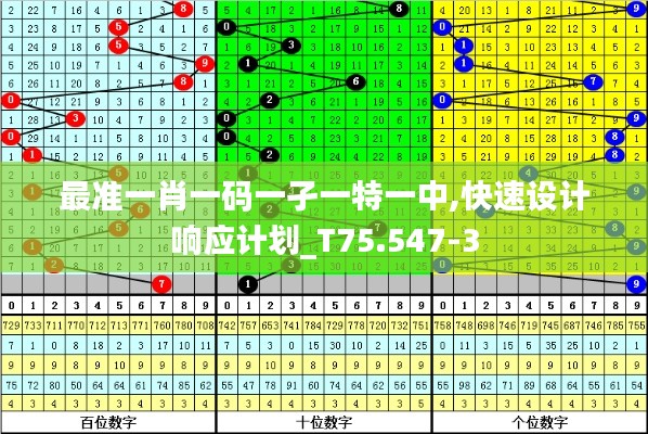 最准一肖一码一孑一特一中,快速设计响应计划_T75.547-3