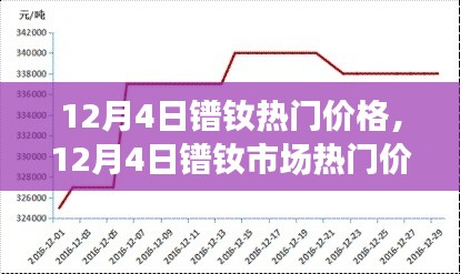 12月4日镨钕市场热门价格走势分析与预测