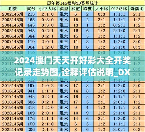 2024澳门天天开好彩大全开奖记录走势图,诠释评估说明_DX版71.608-5