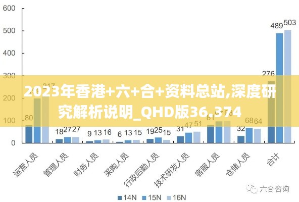 2023年香港+六+合+资料总站,深度研究解析说明_QHD版36.374