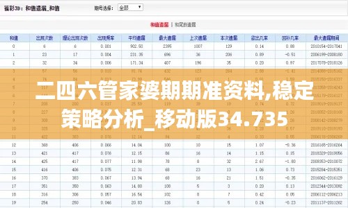 二四六管家婆期期准资料,稳定策略分析_移动版34.735