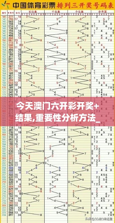 今天澳门六开彩开奖+结果,重要性分析方法_挑战款23.231