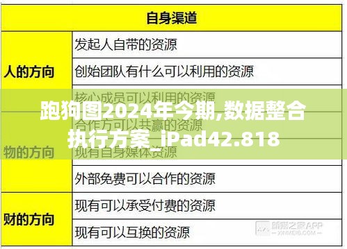 跑狗图2024年今期,数据整合执行方案_iPad42.818