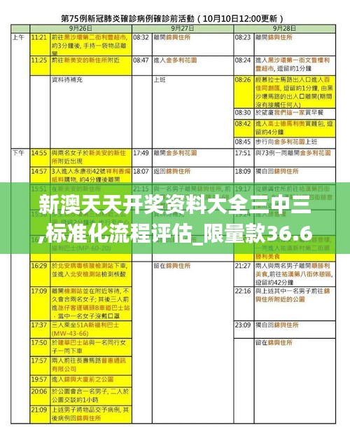 新澳天天开奖资料大全三中三,标准化流程评估_限量款36.679