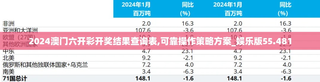 2024澳门六开彩开奖结果查询表,可靠操作策略方案_娱乐版55.481